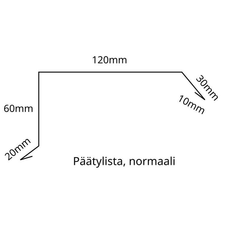 Päätypelti/päätylista 1,75m