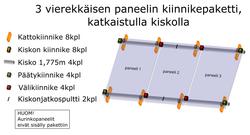 3 vierekkäisen paneelin kiinnikepaketti katkaistulla 3,55m kiskolla