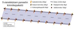 9 vierekkäisen paneelin kiinnikepaketti 3,55m kiskolla