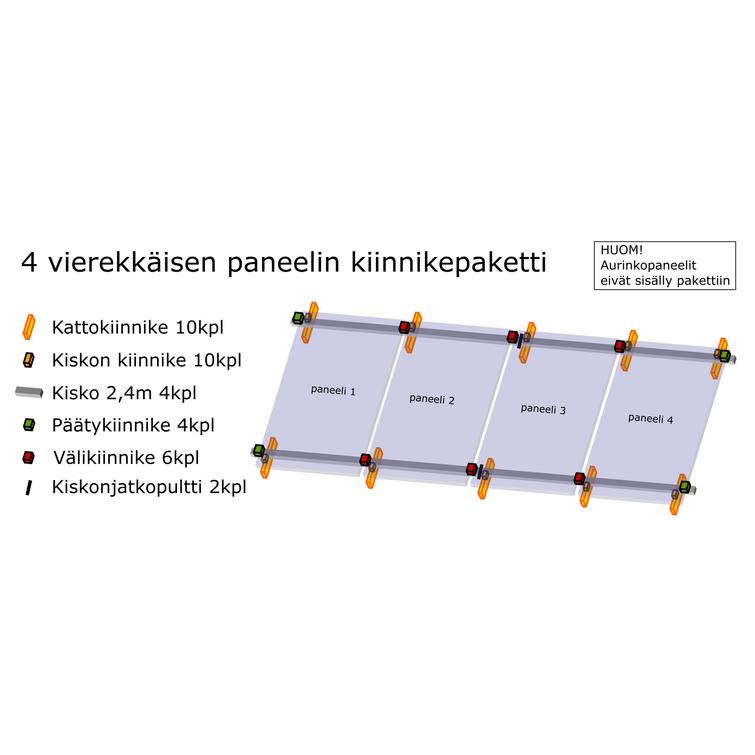 4 vierekkäisen paneelin kiinnikepaketti 2,4m kiskolla