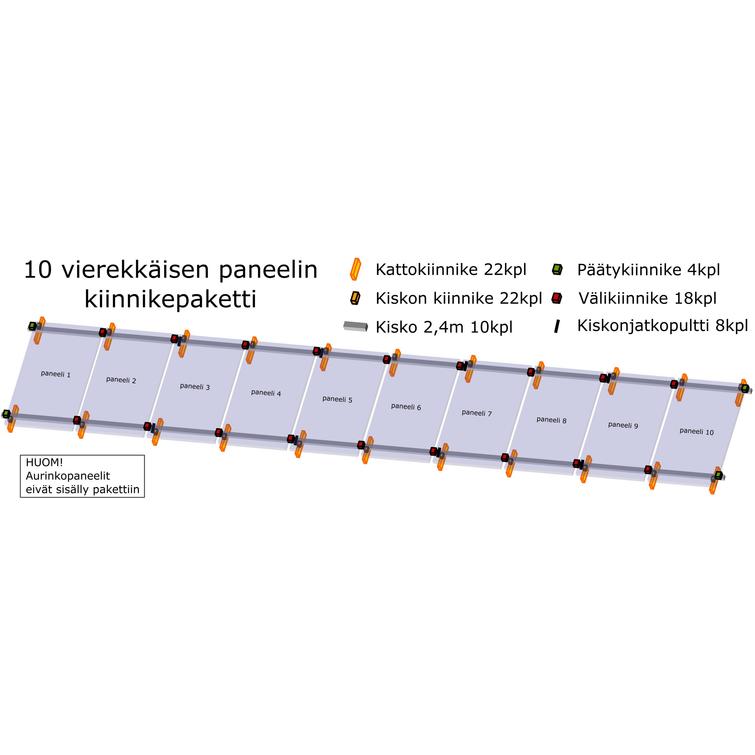 10 vierekkäisen paneelin kiinnikepaketti 2,4m kiskolla