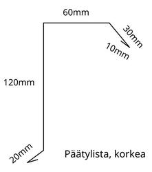 Päätypelti/päätylista, korkea 1,75m