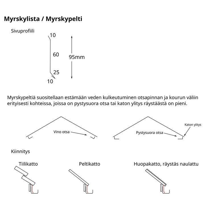 Myrskypelti/myrskylista 1,75m