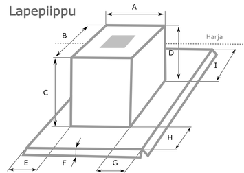 Mittalomake - Lapepiippu