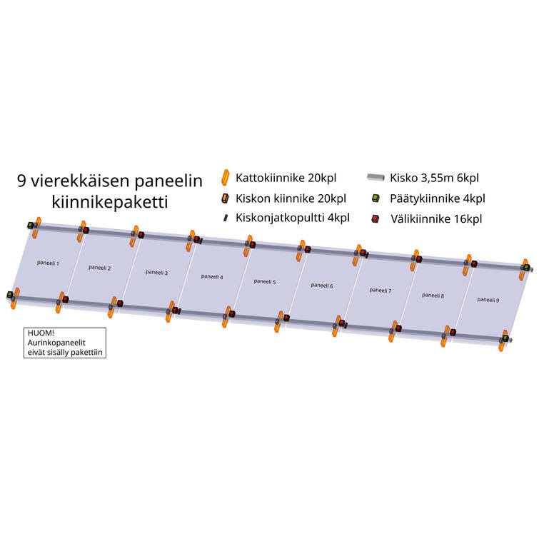 9 vierekkäisen paneelin kiinnikepaketti 3,55m kiskolla