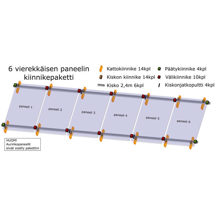 6 vierekkäisen paneelin kiinnikepaketti 2,4m kiskolla