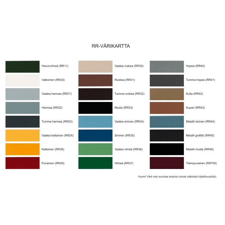 Rakennuspelti 0,5mm, 250x1250mm