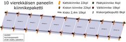 10 vierekkäisen paneelin kiinnikepaketti 2,4m kiskolla