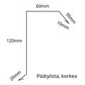 Päätypelti/päätylista, korkea 1,75m