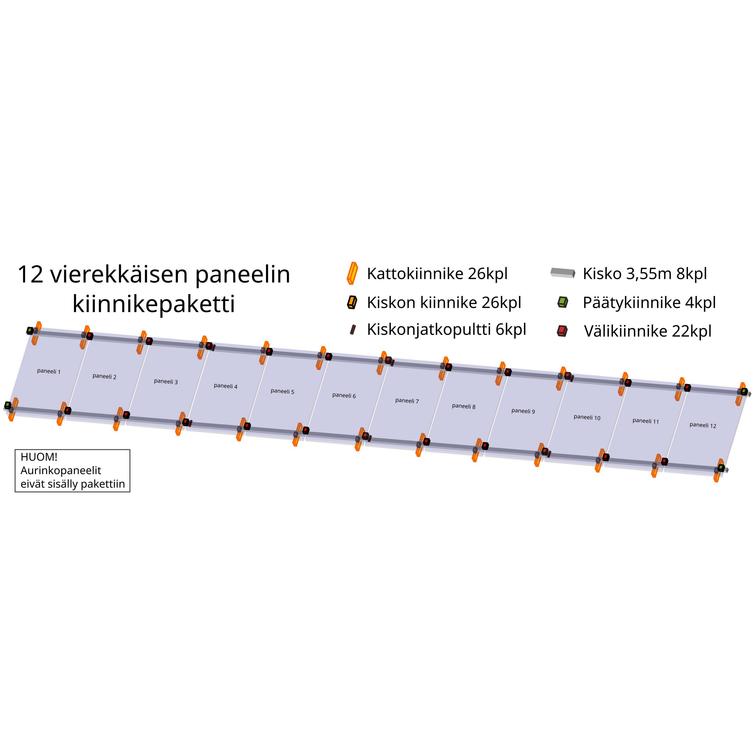 12 vierekkäisen paneelin kiinnikepaketti 3,55m kiskolla