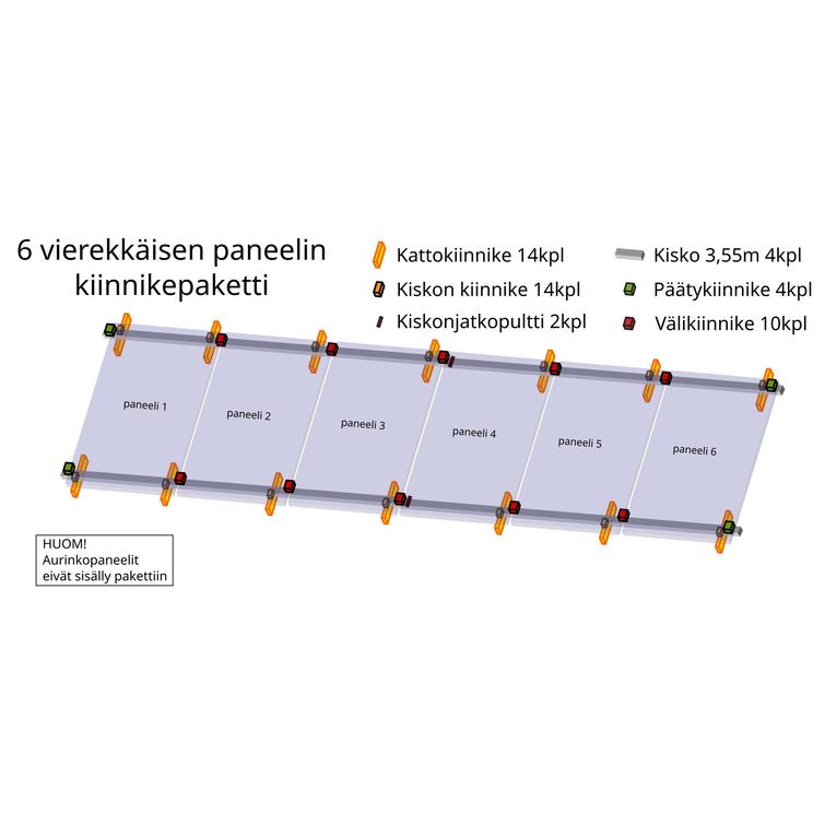 6 vierekkäisen paneelin kiinnikepaketti 3,55m kiskolla