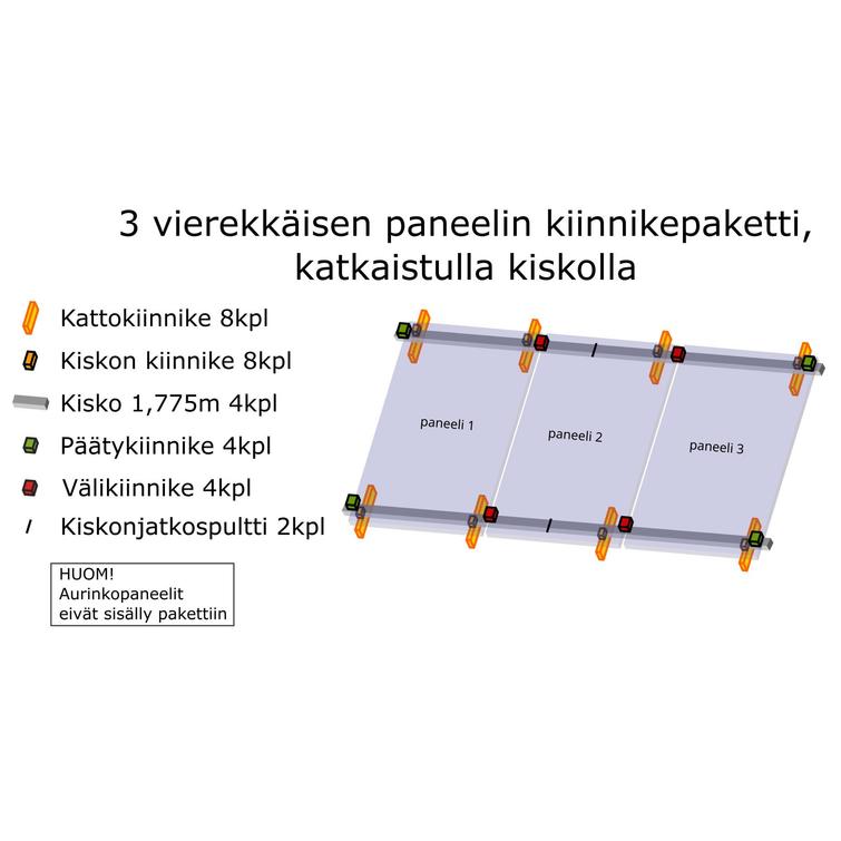 3 vierekk&auml;isen paneelin kiinnikepaketti katkaistulla 3,55m kiskolla