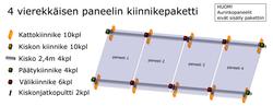 4 vierekkäisen paneelin kiinnikepaketti 2,4m kiskolla
