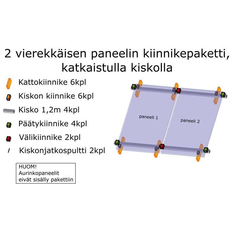 2 vierekkäisen paneelin kiinnikepaketti katkaistulla 2,4m kiskolla