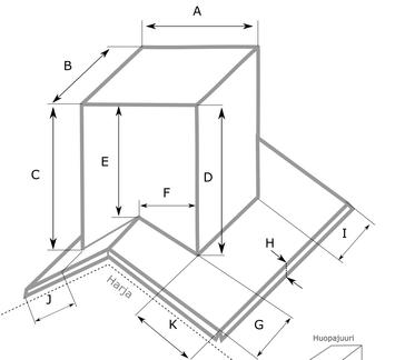 Mittalomake - Harjapiippu