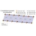 6 vierekkäisen paneelin kiinnikepaketti 3,55m kiskolla