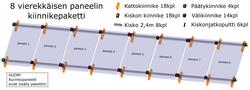 8 vierekkäisen paneelin kiinnikepaketti 2,4m kiskolla