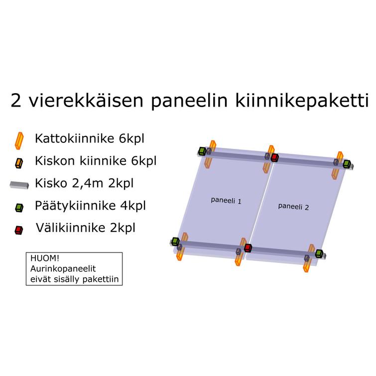 2 vierekkäisen paneelin kiinnikepaketti 2,4m kiskolla