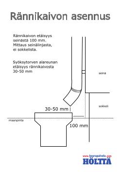 Rännikaivon asennus