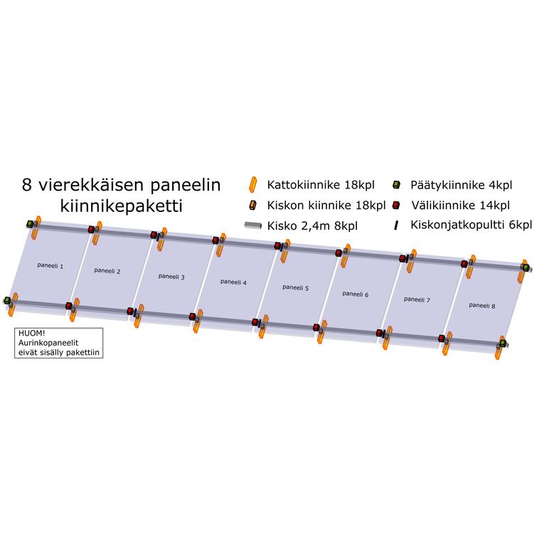 8 vierekkäisen paneelin kiinnikepaketti 2,4m kiskolla