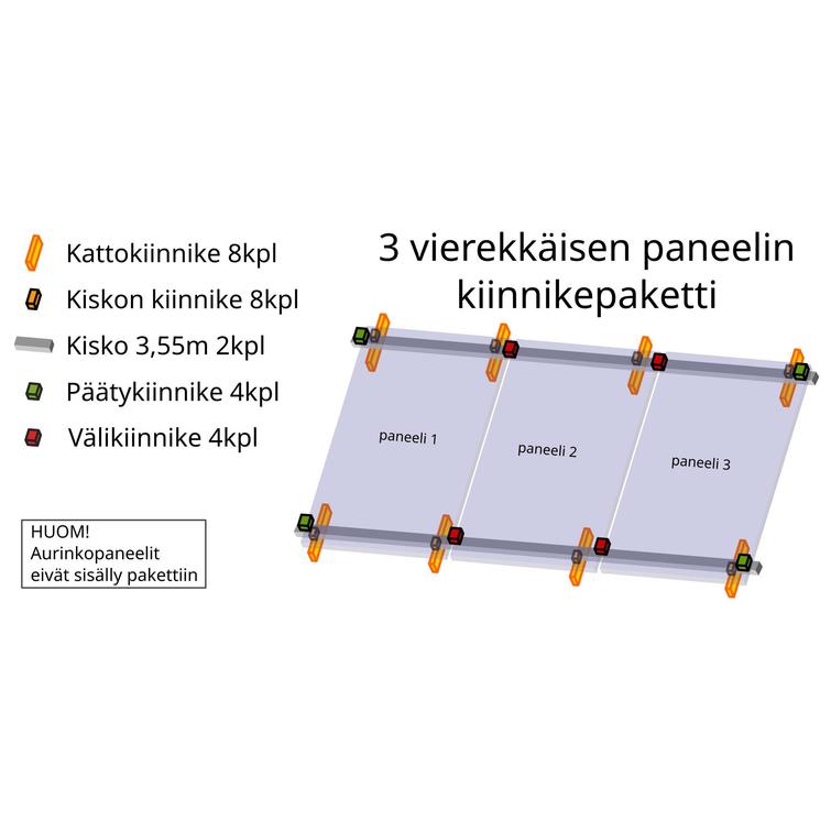 3 vierekkäisen paneelin kiinnikepaketti 3,55m kiskolla