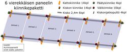 6 vierekkäisen paneelin kiinnikepaketti 2,4m kiskolla