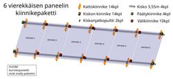 6 vierekkäisen paneelin kiinnikepaketti 3,55m kiskolla