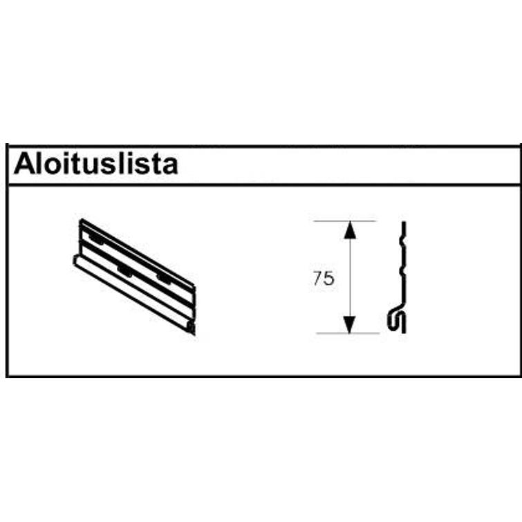 Aloituslista Gentek vaakapaneeleihin