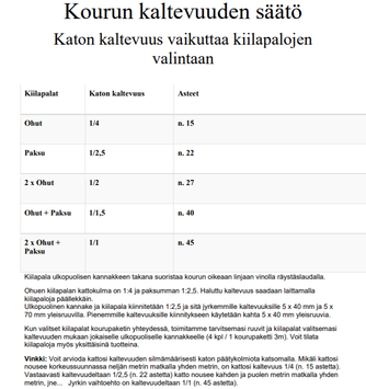 Kourun kaltevuuden s&auml;&auml;t&ouml; kiilapaloilla